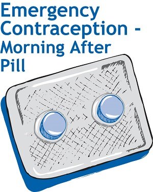 BROWN DISCHARGE and morning after pills