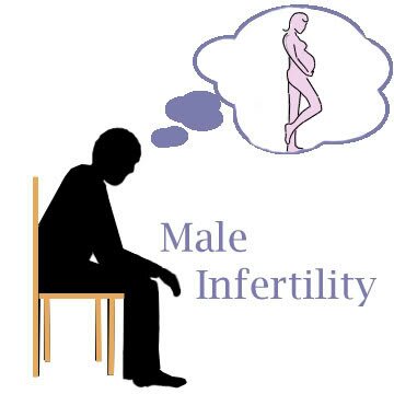 MALE INFERTILITY